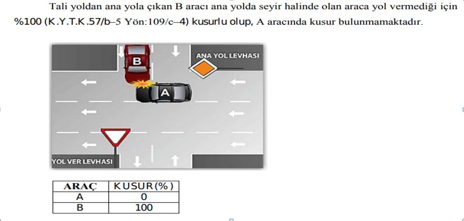 KTK 57/1-B Örnek Senaryo